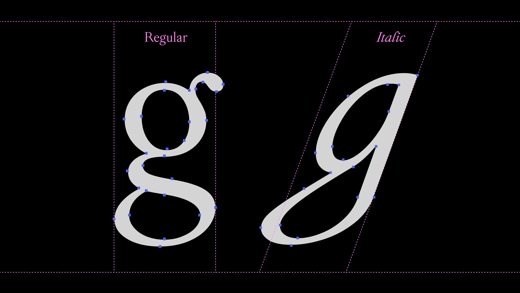 Giant lowercase g in Michelangelus Regular and Italic with blue vector anchor points on black