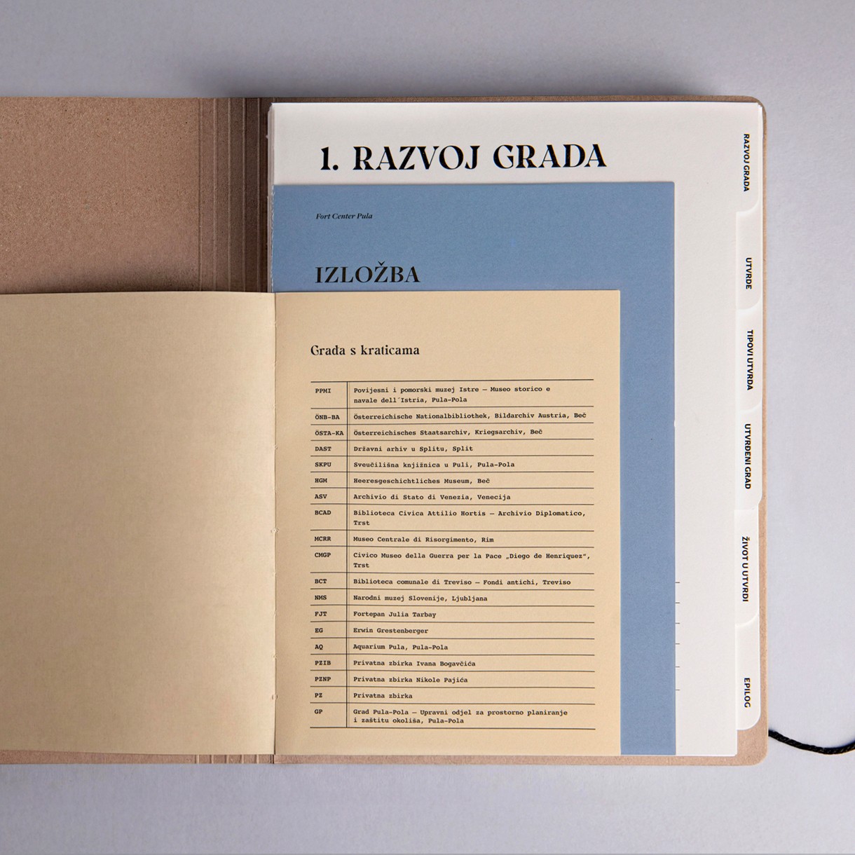 Open spread showing the abbreviation list of archives and institutions, set in monospaced typewriter type.