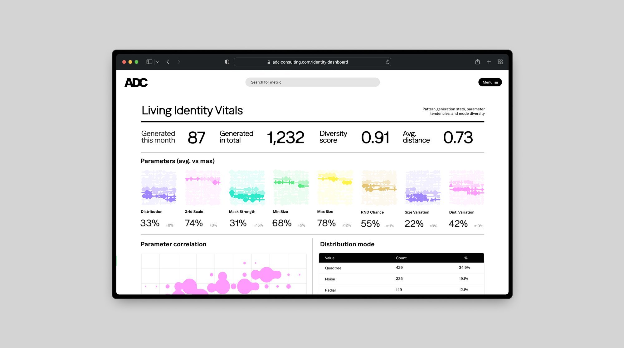 Living Identity Vitals dashboard tracking generated pattern counts and diversity score