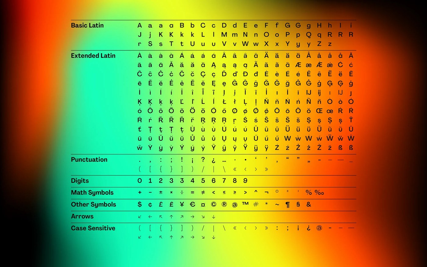 agrandir typeface alex slobzheninov language support and multi-lingual glyph system