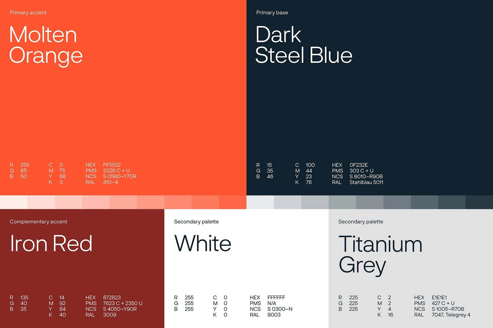 Alleima visual identity color system board specifying Molten Orange, Dark Steel Blue, Iron Red, White, and Titanium Grey by Kurppa Hosk