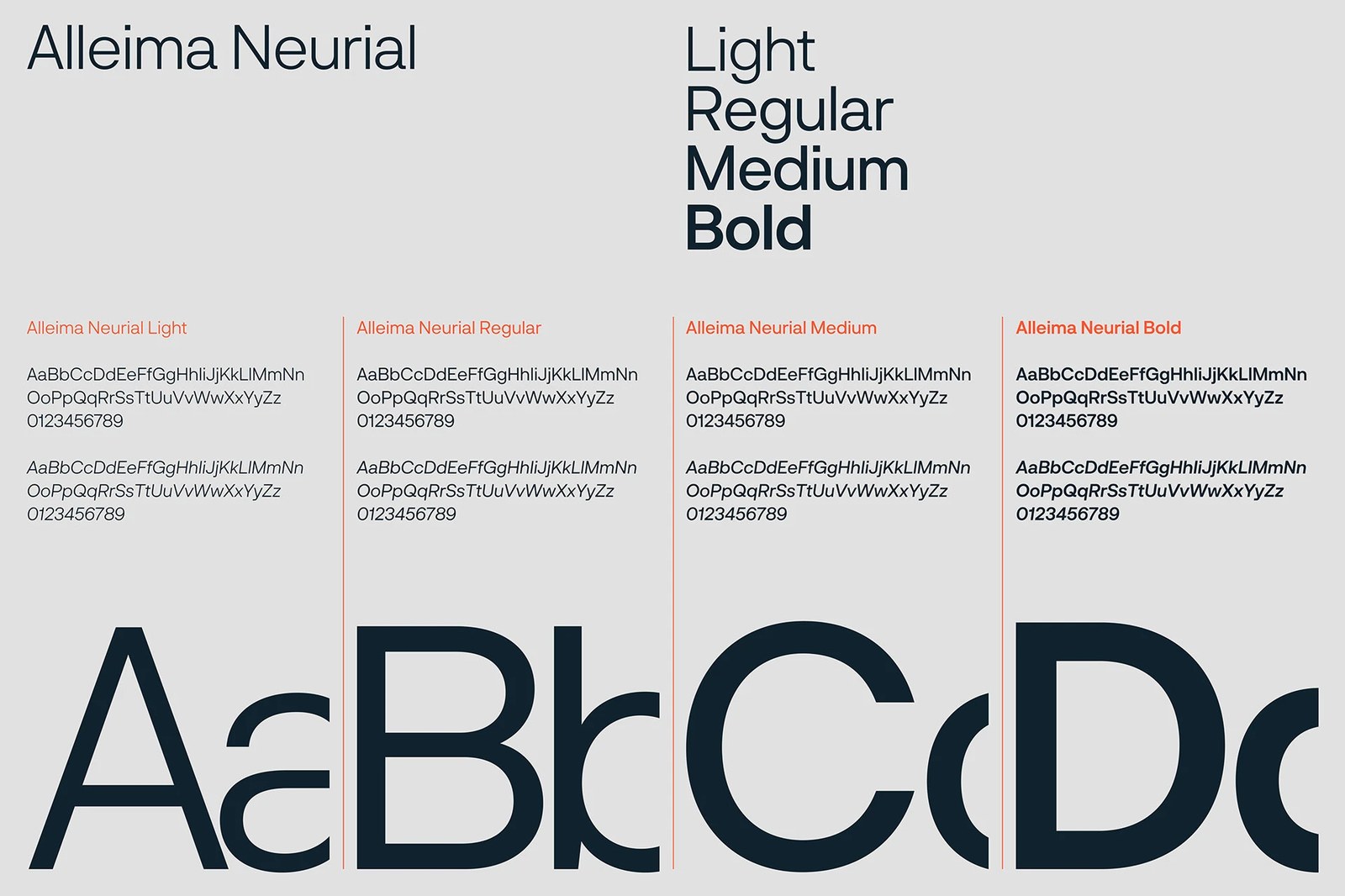 Alleima Neurial typography specimen showing Light, Regular, Medium, and Bold weights by Kurppa Hosk