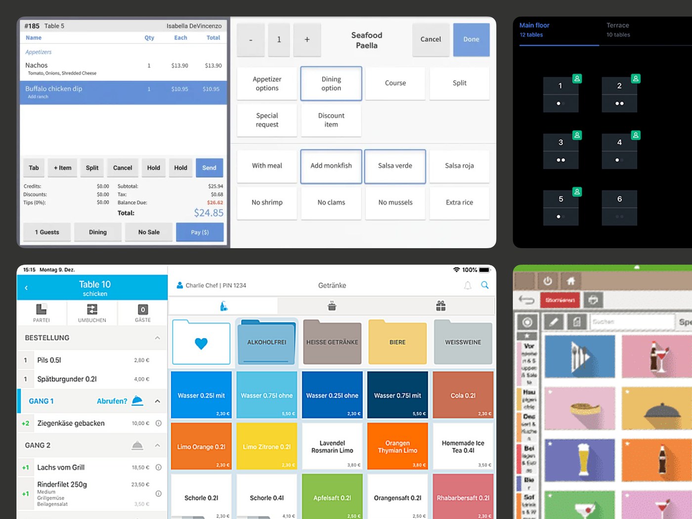 allO competitor analysis chart layout — allo super significa