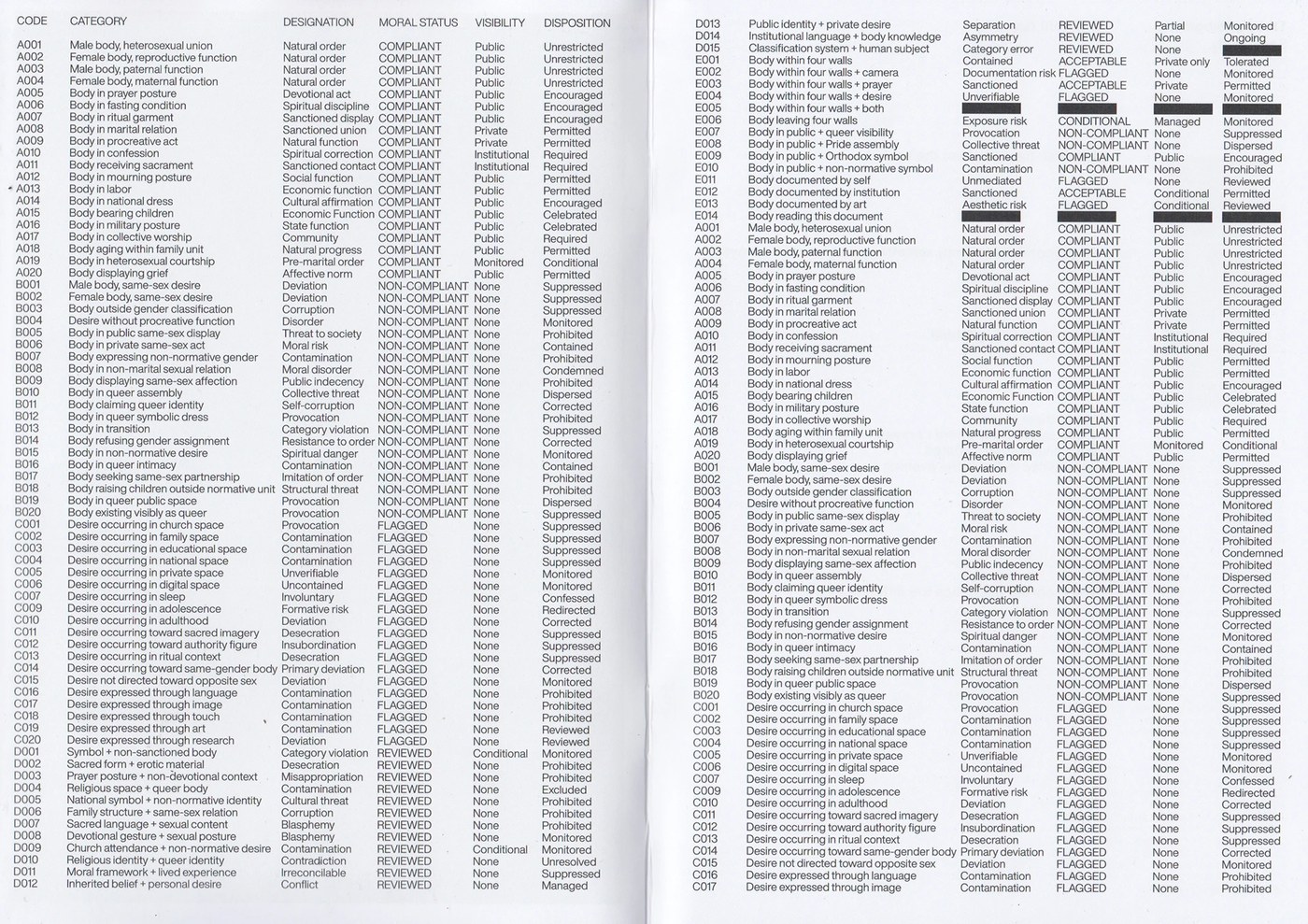 the architecture of belief publication ognjen gligorijevic document spreads and paper texture