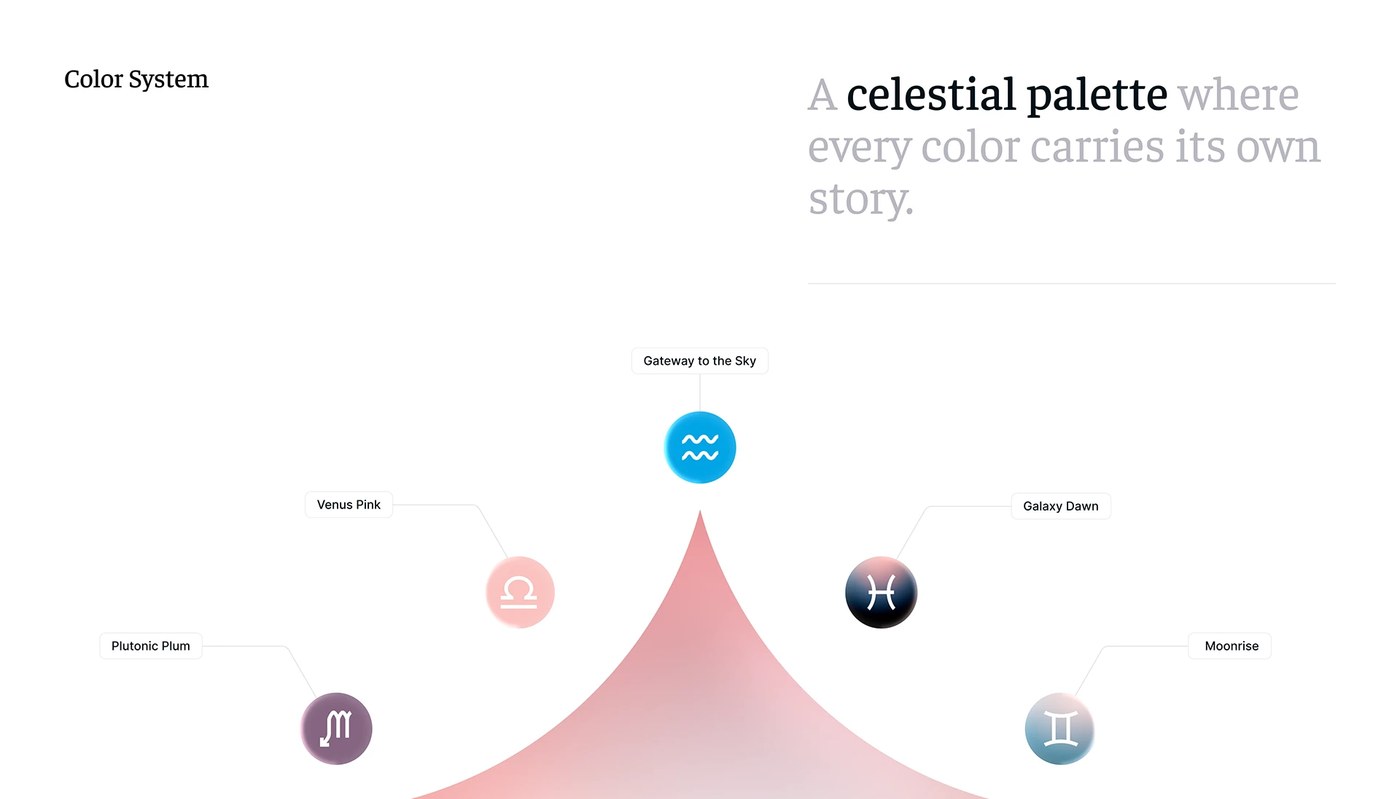 Astromatik app branding ux ui sencer b. yilmaz user flow diagrams and screen transition logic map