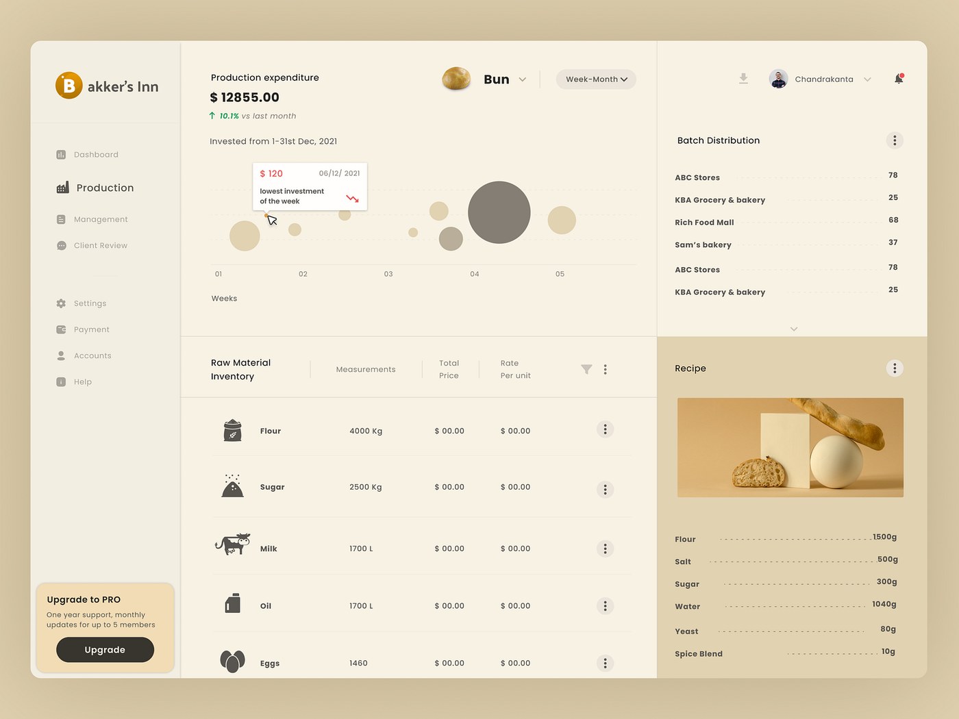 Bakker's Inn dashboard overview — dashboard ui design by Dnyanesh Maid