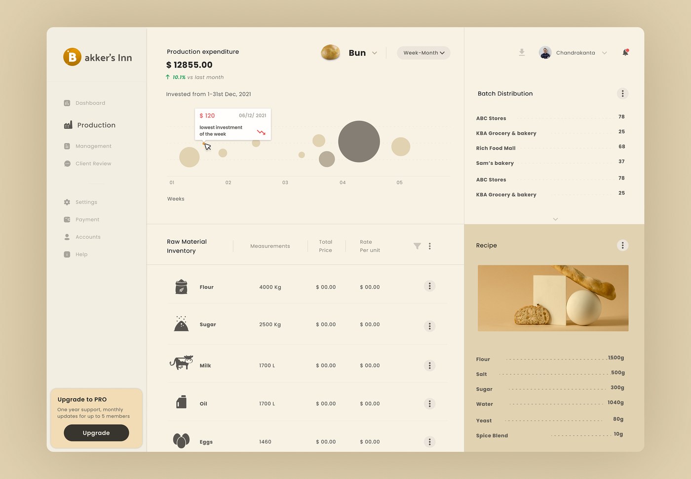Modular analytics card and metric widgets — dashboard ui design by Dnyanesh Maid