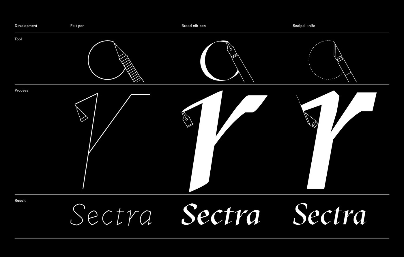 GT Sectra typeface specimen poster and editorial typography design by Grilli Type and Moiré