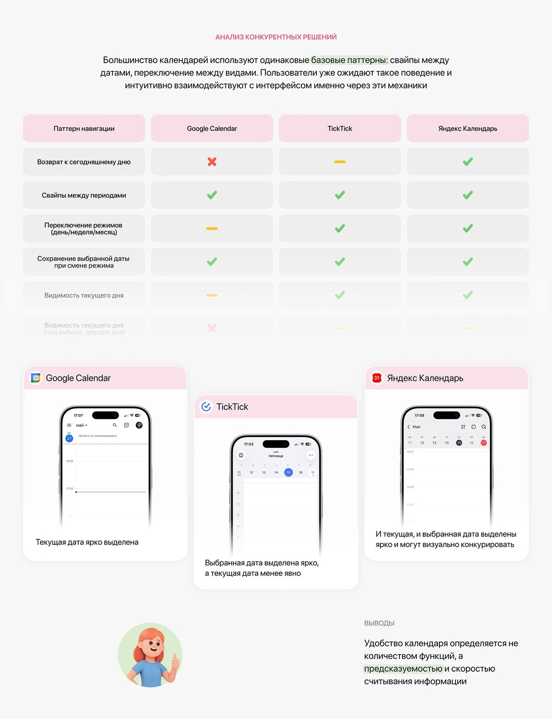 Calendar mobile app ui ux liza ekshina user flow and screen transition diagrams