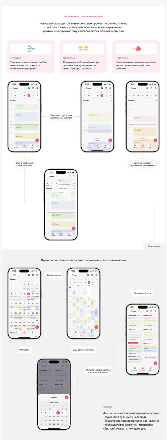 Calendar mobile app ui ux liza ekshina visual hierarchy and navigation rules