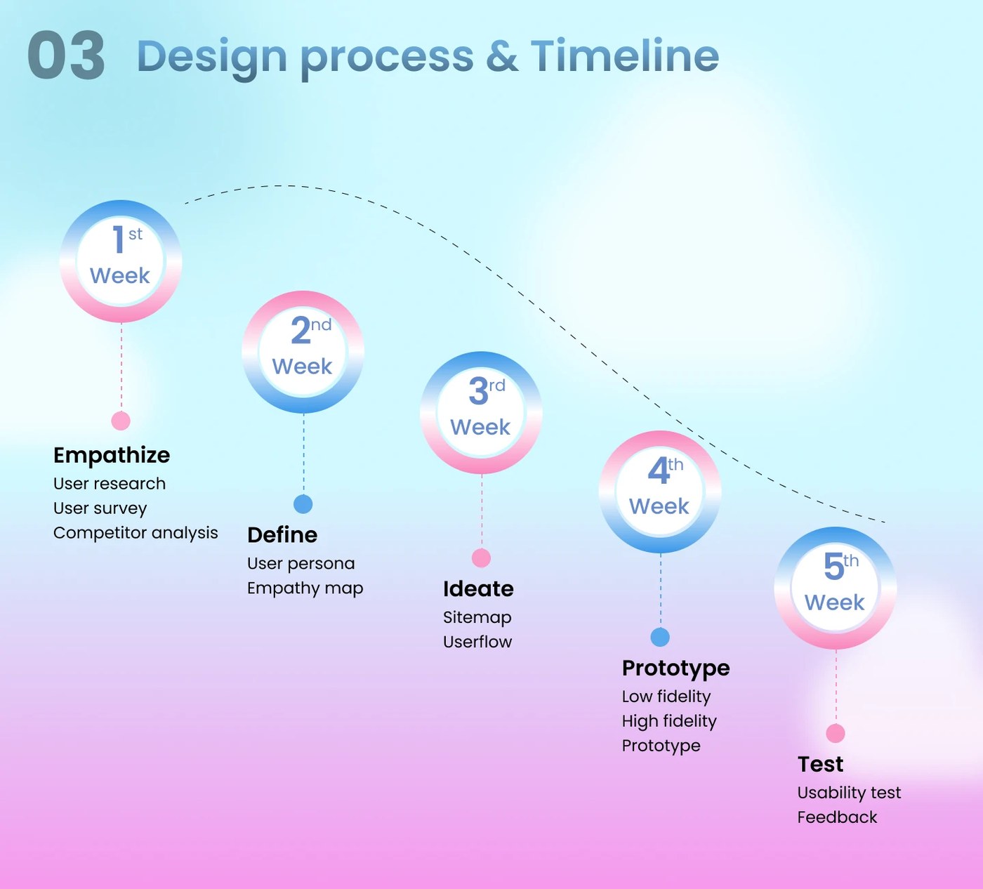 ClarityDrive design system components and UI elements library — ui ux design by Aniket Jagtap