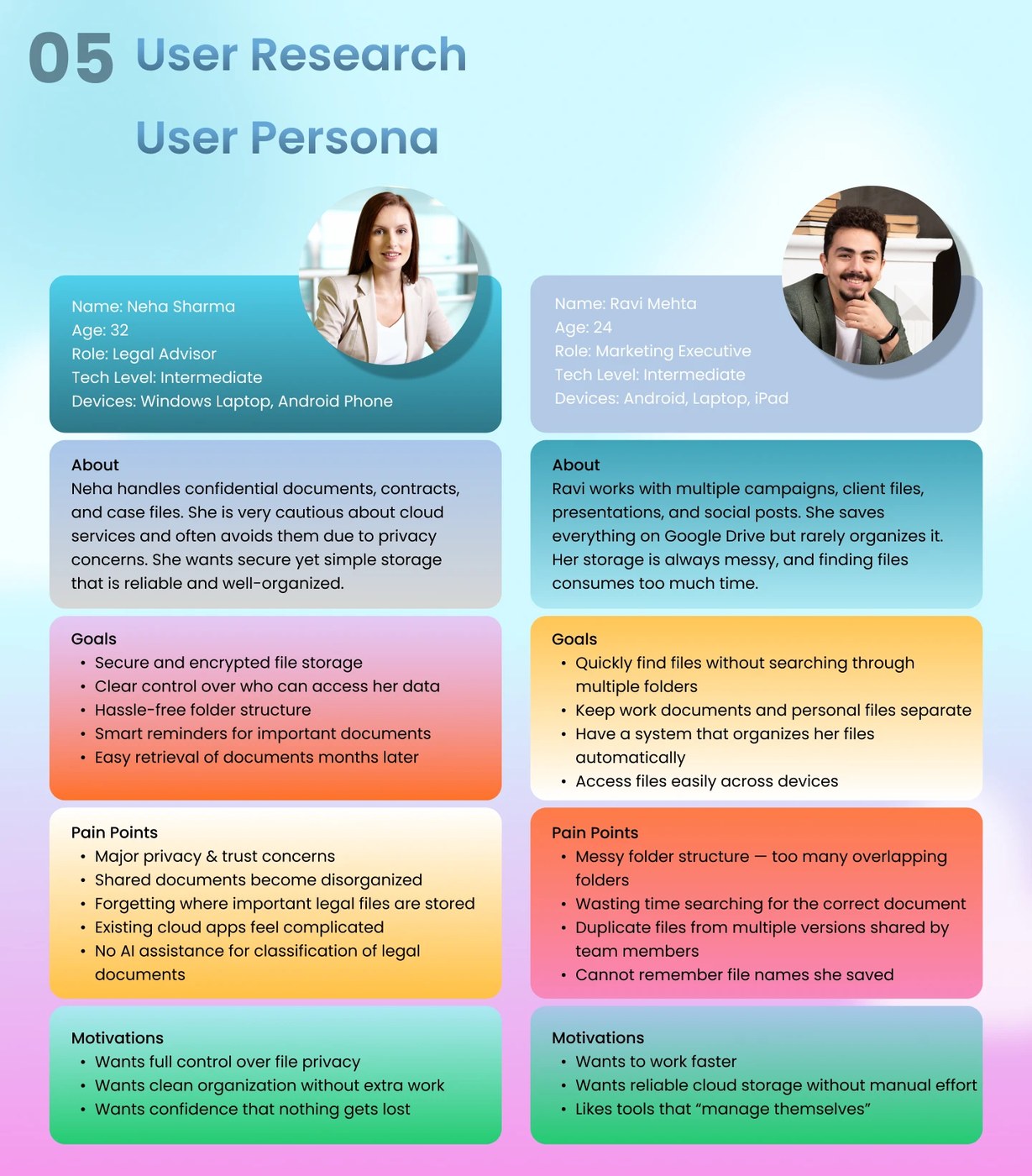 ClarityDrive custom user profile dashboard and dark mode UI — ui ux design by Aniket Jagtap