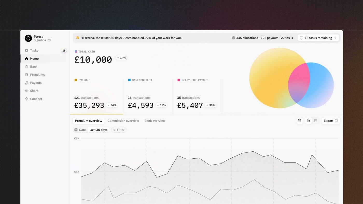 diesta streamlining insurance payments significa.co case study cover