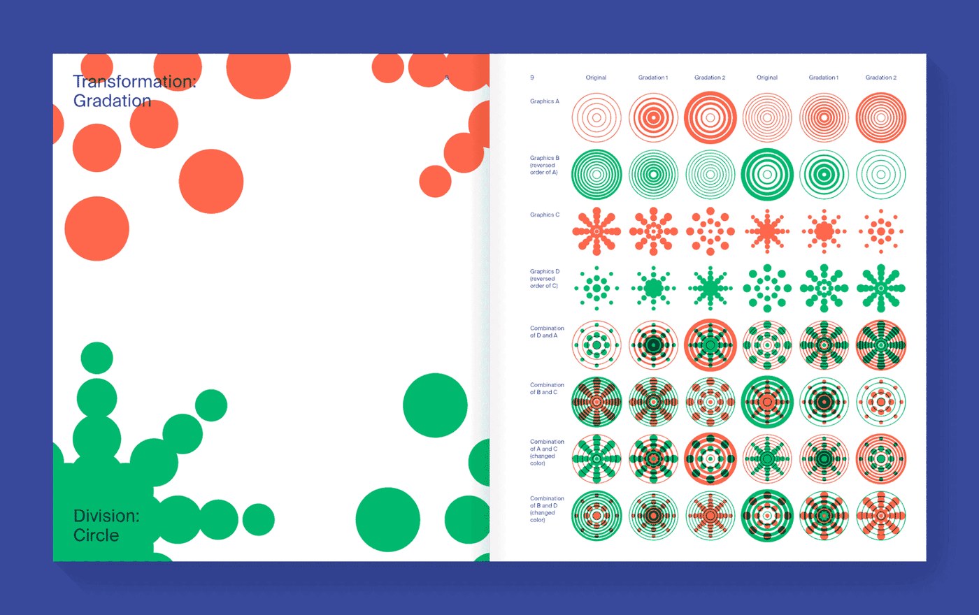 Transformation and gradation process spreads — editorial design by TwoPoints.Net