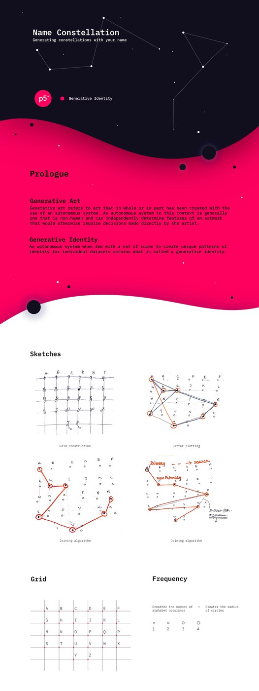 Generative Identity Name Constellation - Aishwarya Anand Singh