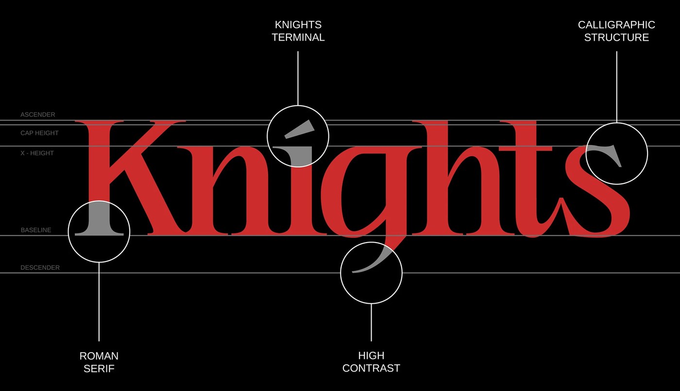 Knights & Fighters typography display layout and acute serif detail by Noodle Wang