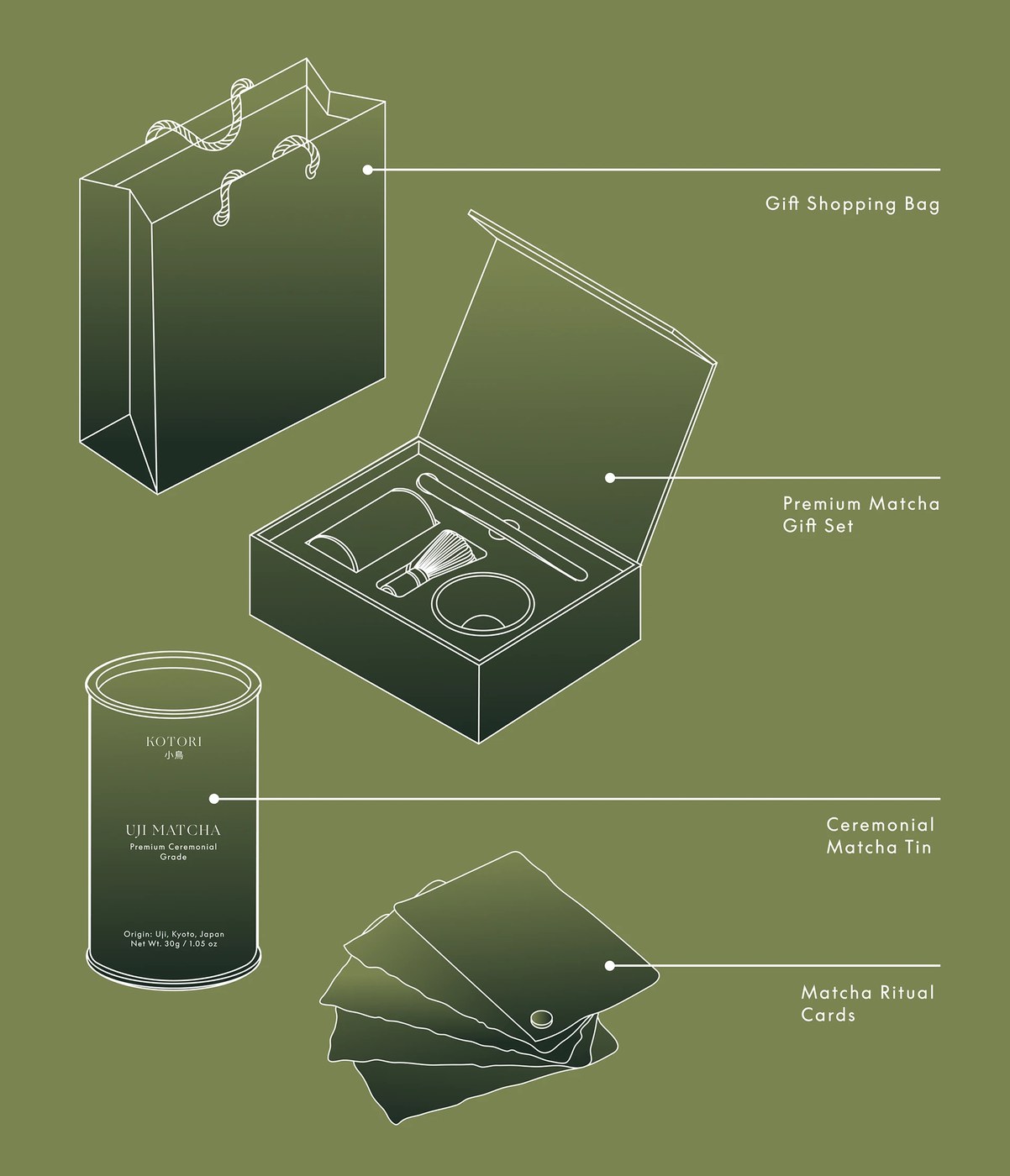 Packaging Design: KOTORI Uji Matcha by Valeriia Löffler