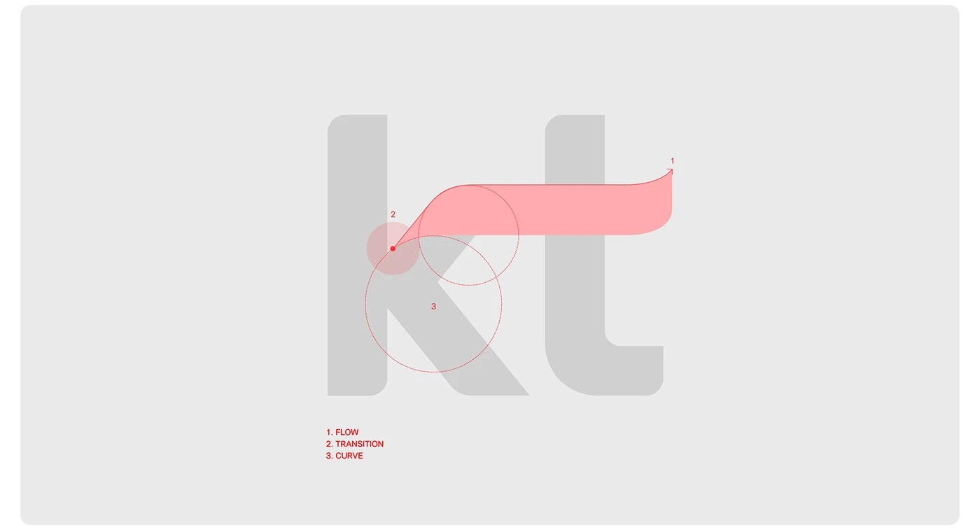 KT telecom brand system coral-red Ambient Texture gradient Korea 2026