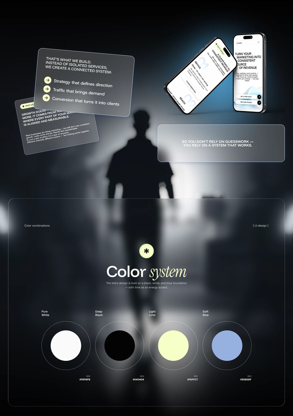 UI UX Design: Levyero by Anna Mahdina