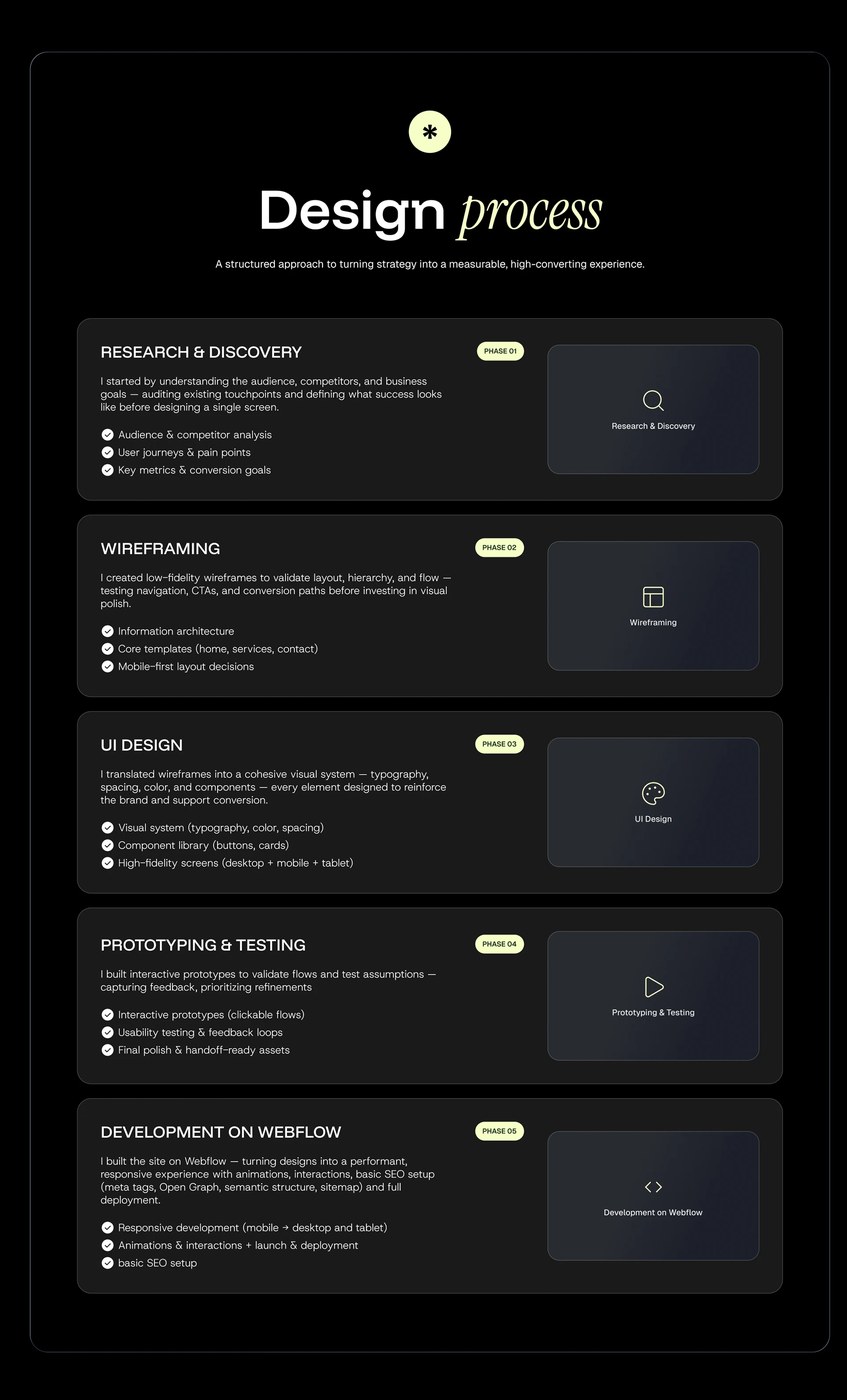 UI UX Design: Levyero by Anna Mahdina
