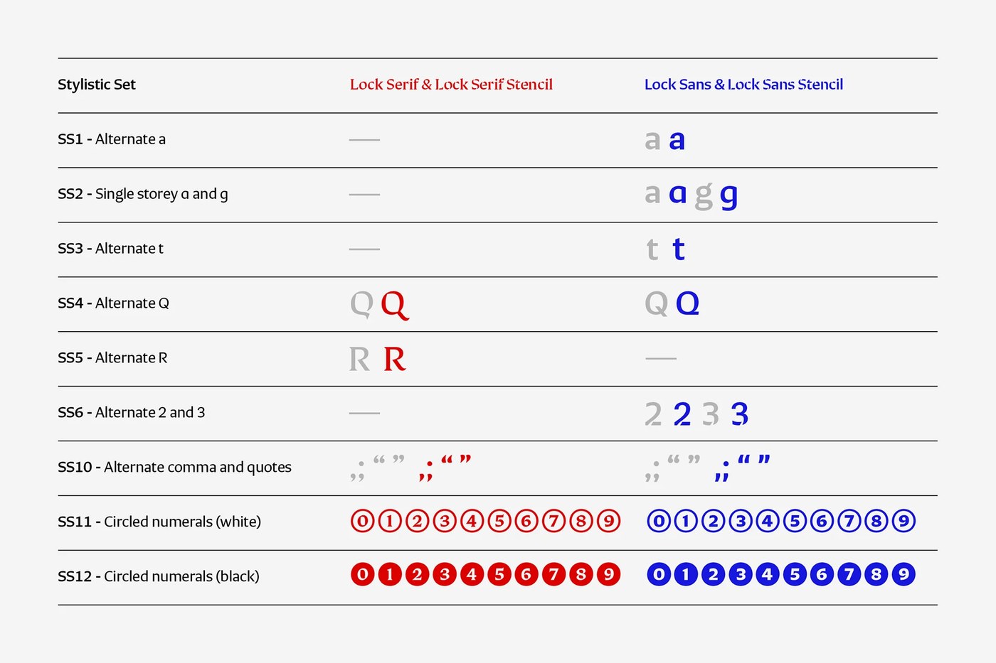Stylistic sets and OpenType alternate glyphs table in Lock typography design by Mash Creative