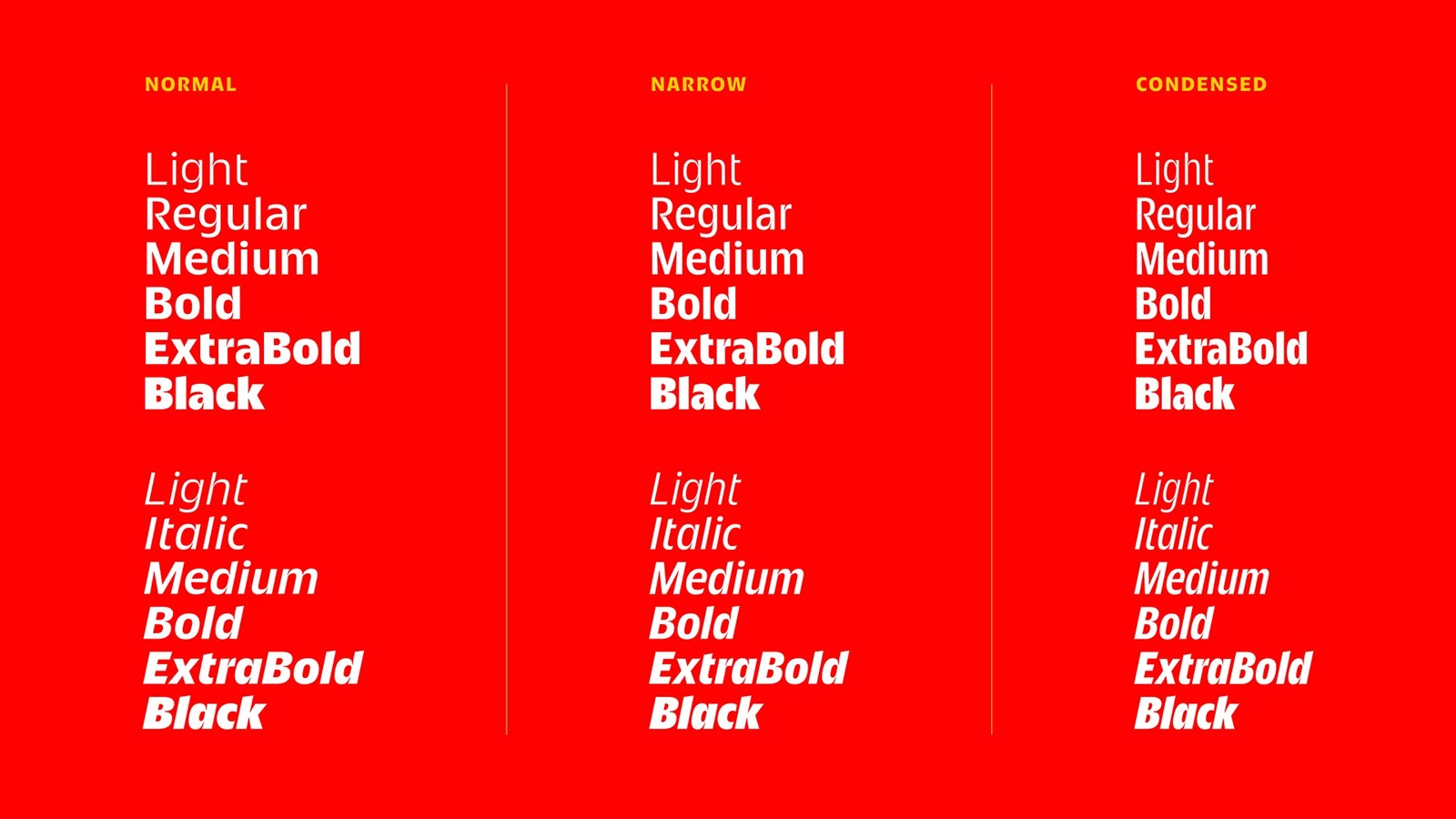 Nescau Display type family matrix showing Normal, Narrow, and Condensed widths from Light to Black — type design by Plau Design