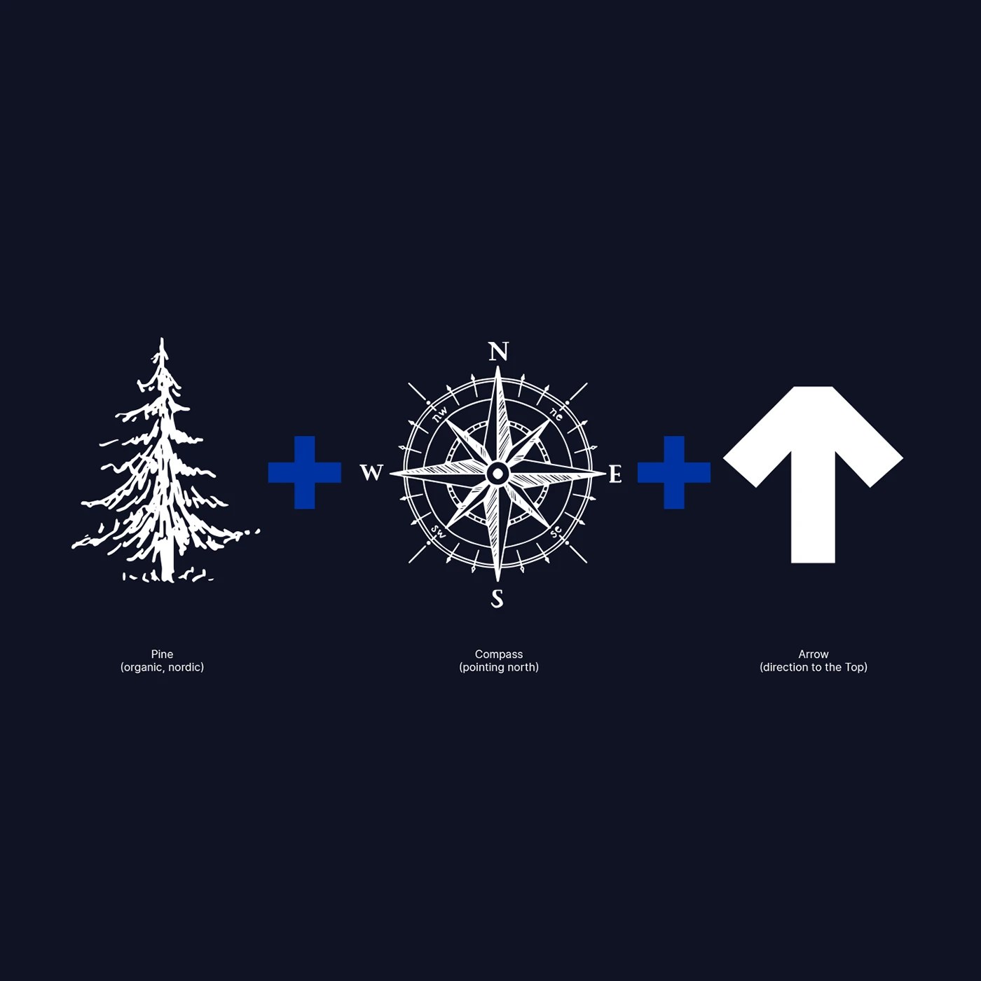Symbol etymology diagram with pine tree, compass, and vector arrow for North of Normal branding design