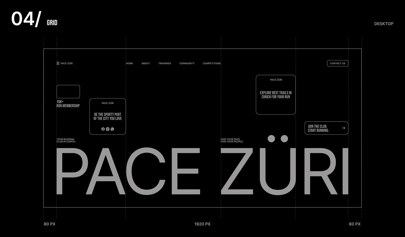 Desktop layout grid blueprint illustrating 1920-pixel container with 80-pixel side margins and six-column modular framework