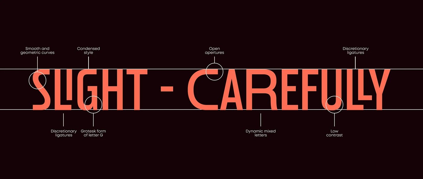 Postamp Grotesk condensed sans serif typeface annotated structural diagram with six callout circles