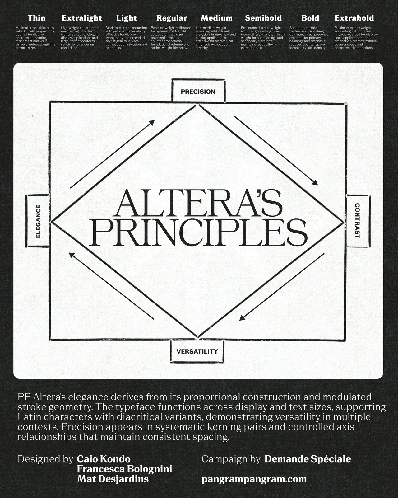 Altera's Principles diagram showing Precision, Contrast, Versatility, and Elegance with type designers Caio Kondo, Francesca Bolognini, and Mat Desjardins