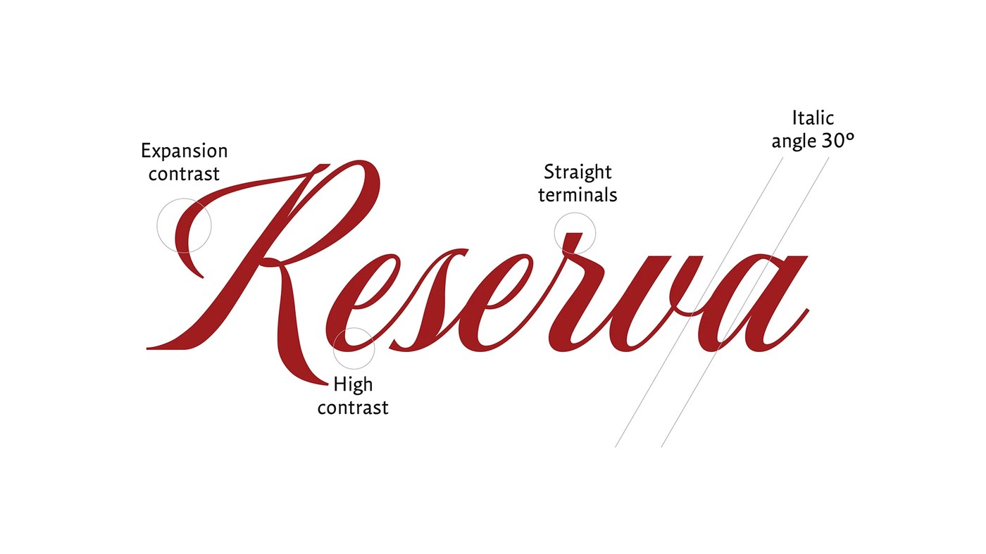 Anatomical diagram detailing expansion contrast and sliced terminals in Reserva typography design