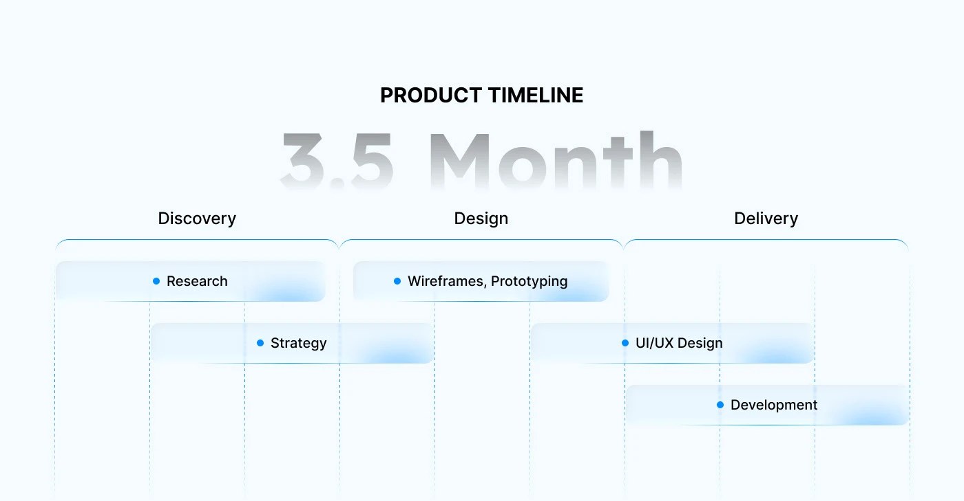 Descripción general del diseño de ui ux del panel saas que muestra los widgets del sistema y la tarjeta de estadísticas