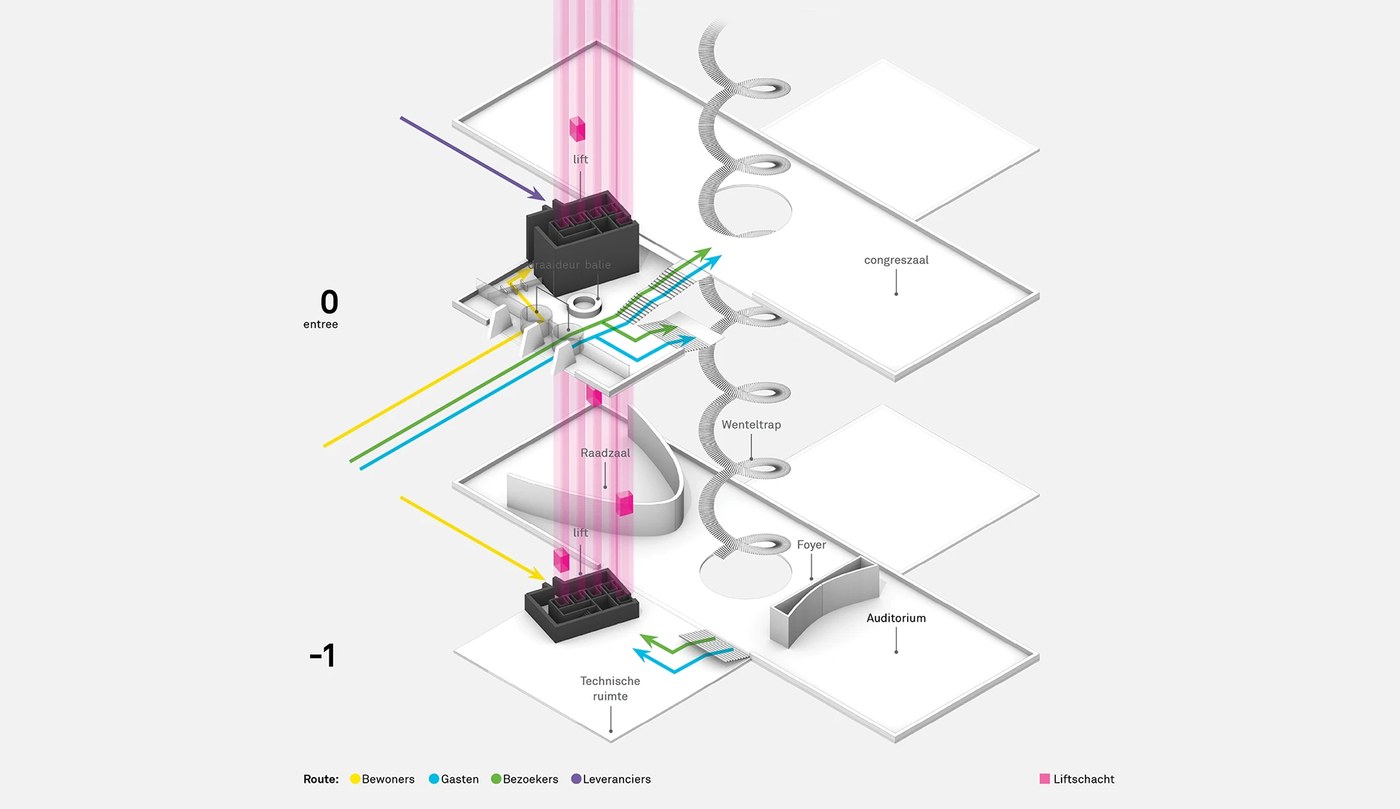 Isometric user circulation diagram across levels 0 and -1 in spatial design by Silo