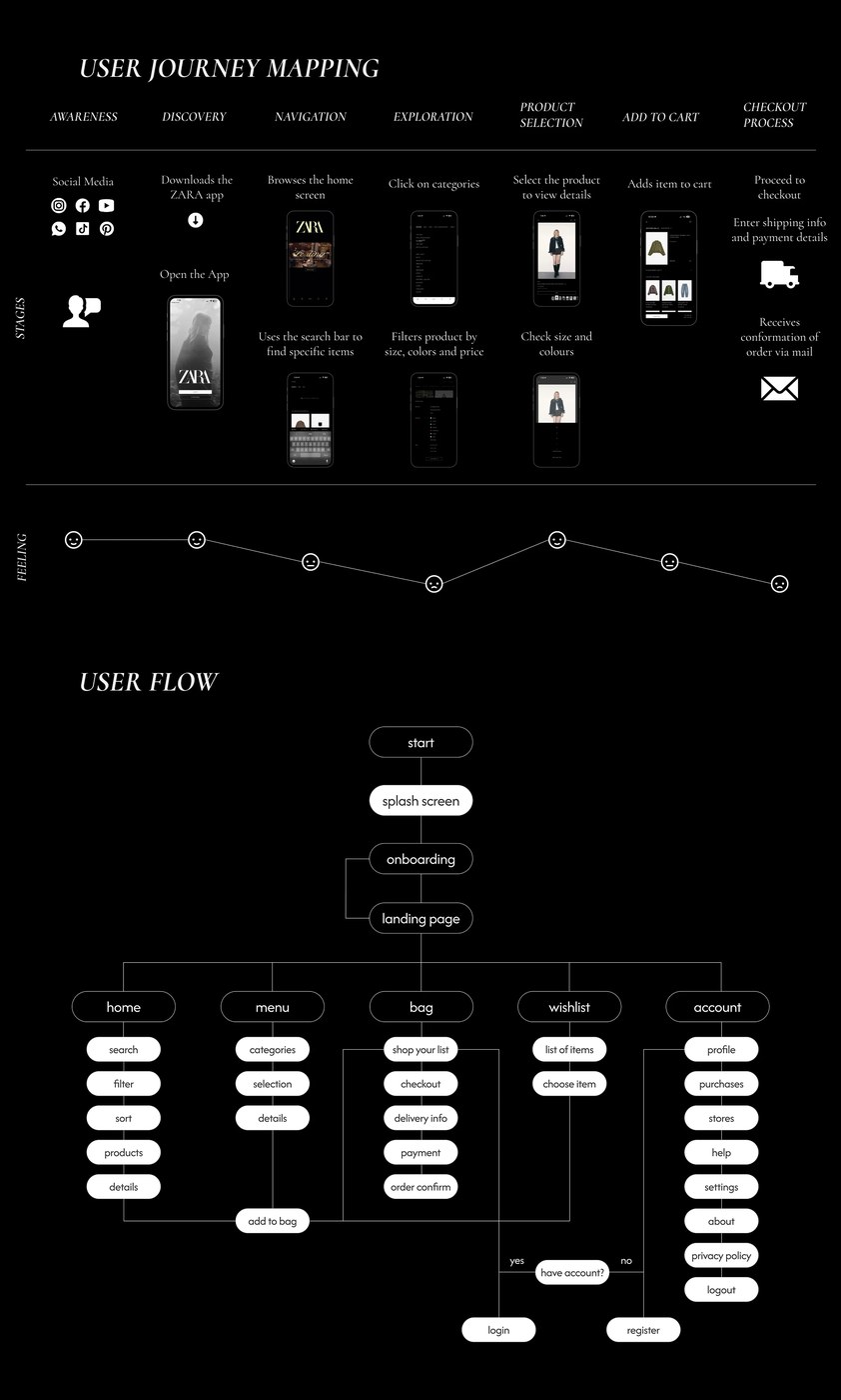 rediseño de la aplicación zara diseño ui ux sistema de tipografía móvil y detalles de espaciado