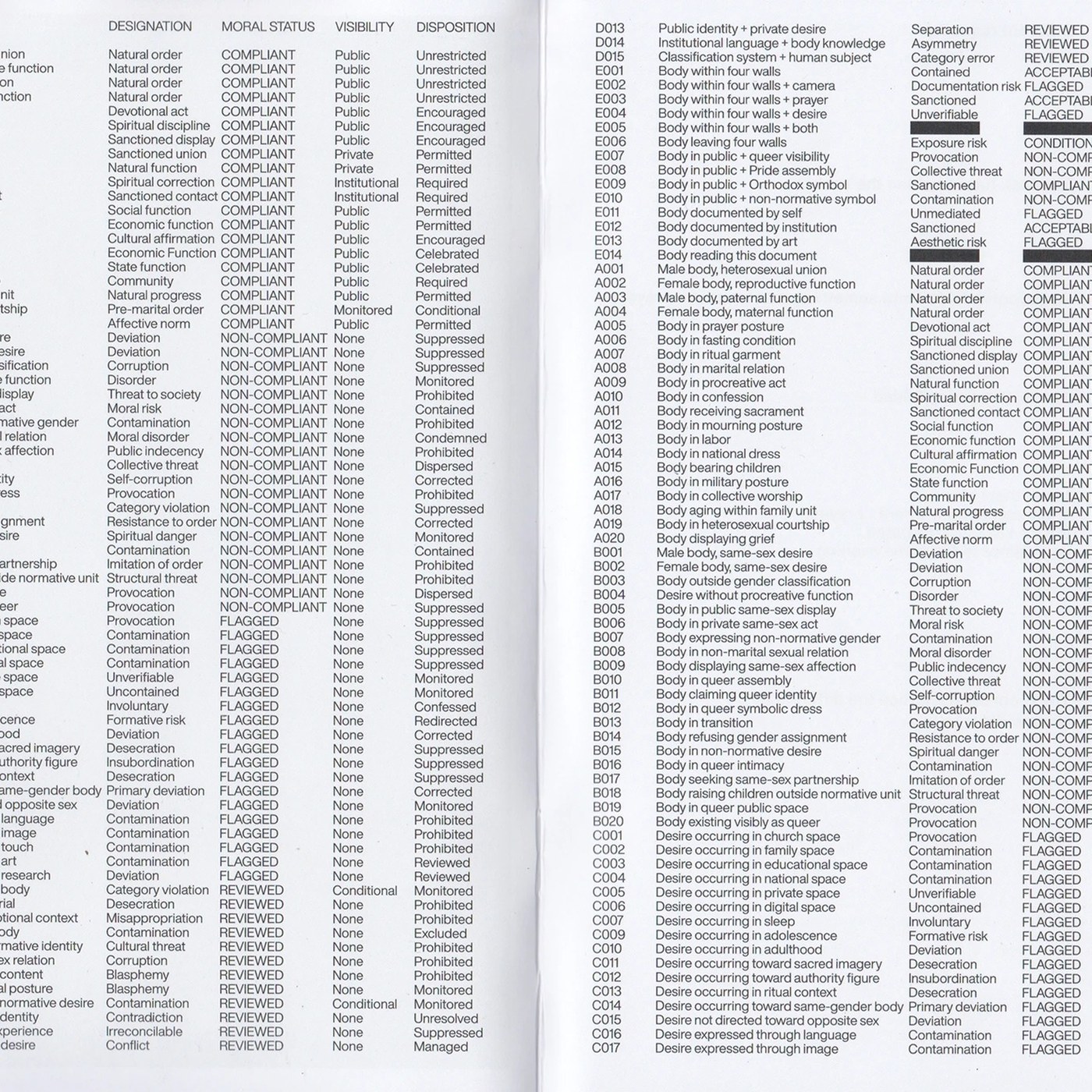The Architecture of Belief Publication Ognjen Gligorijevic