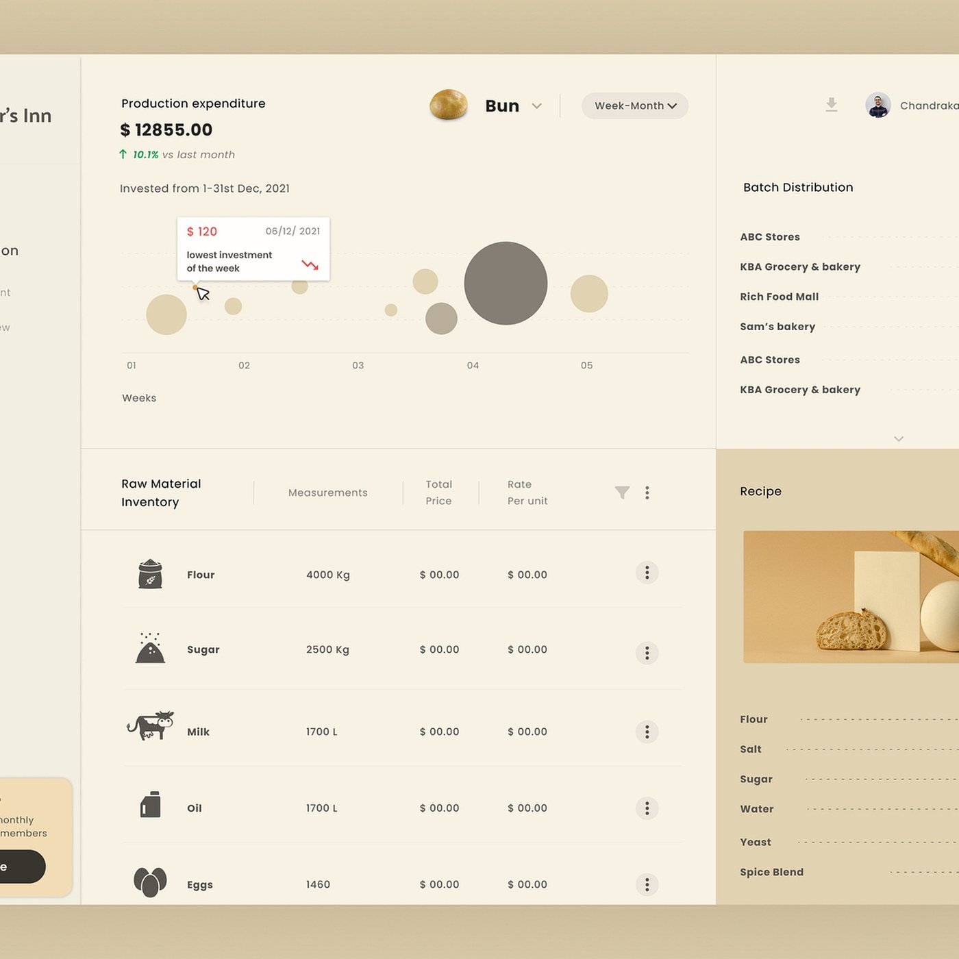 Bakker's Inn Dashboard UI Tasarımı: Modern Arayüz ve Veri Görselleştirme Örneği