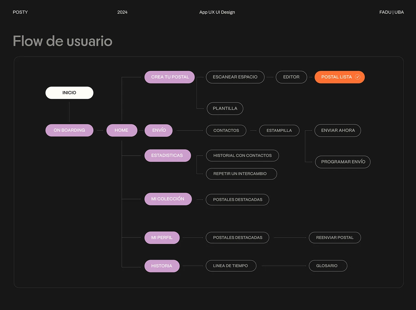 Diseño de aplicaciones de estilo de vida | Detalles de tipografía del logotipo del diseño de la aplicación UX UI