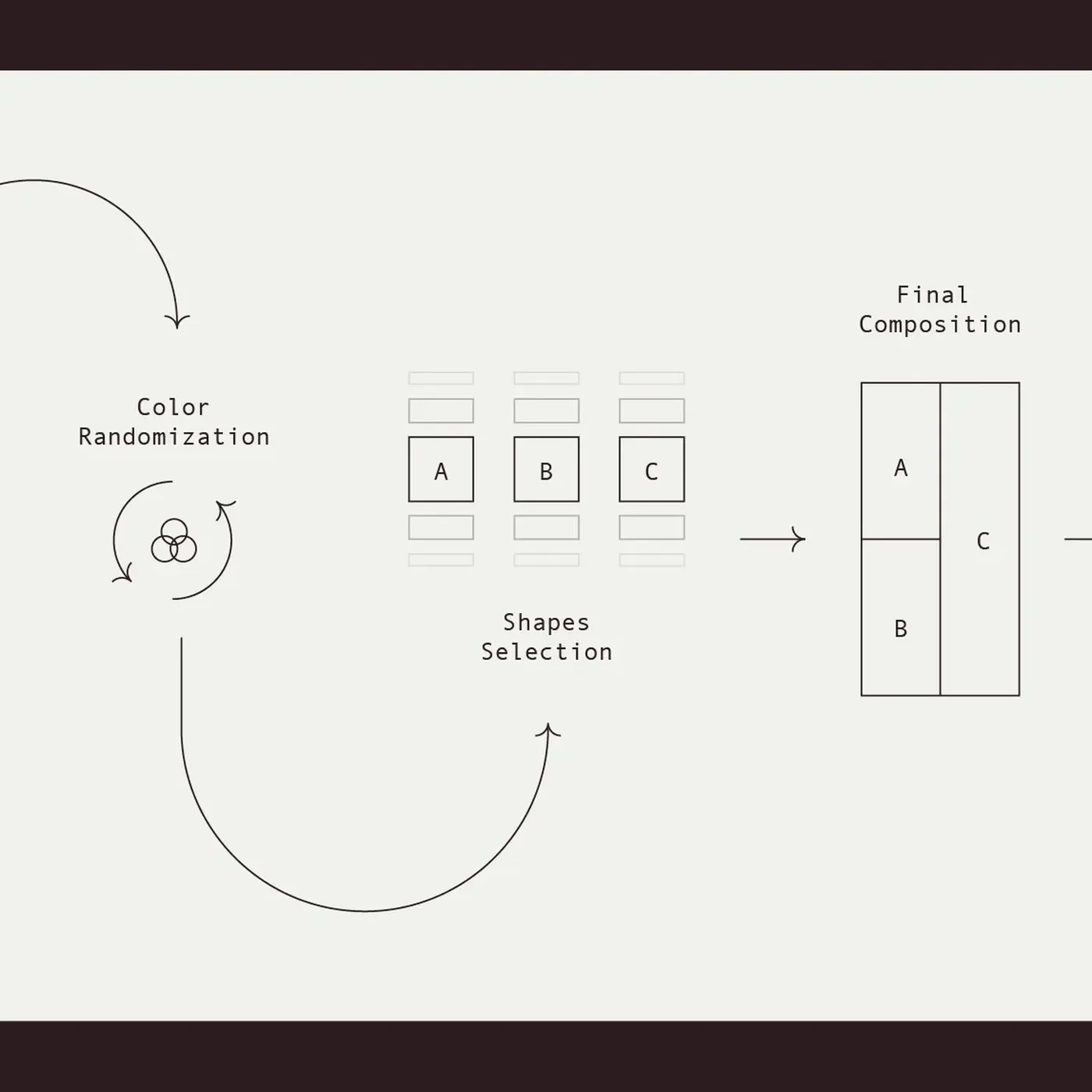 Viva generative design system illustration output