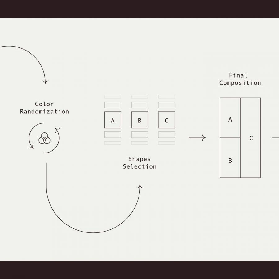 Viva generative design system illustration output